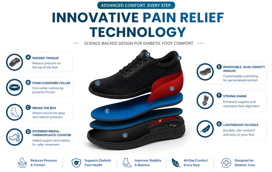 About Us: Expertise in Diabetic Footwear - 2026 | DiabeticShoe.in