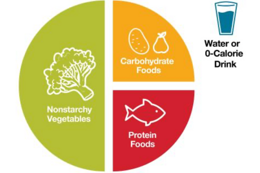  diabetes-plate-method