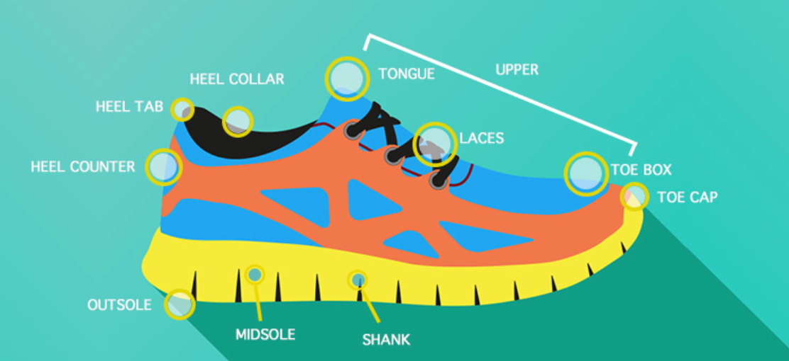 Exploring the Benefits and Features of Orthopedic Shoes for Foot Health ...