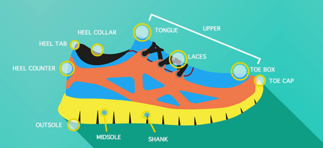 Understanding Orthopedic Shoes: Anatomy, Features, and Benefits - Diabetic Shoe - An Ortho Shoes Company