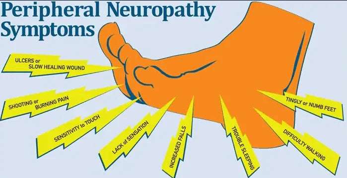 Understanding Pure Motor Neuropathy: Causes and Treatments