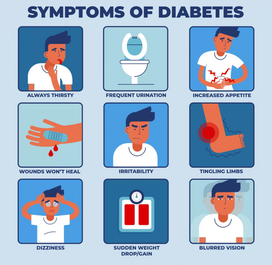 How to Recognize Early Signs of Diabetes