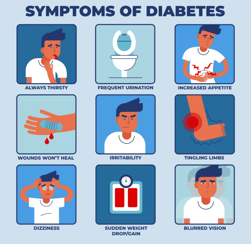 How to Recognize Early Signs of Diabetes - Diabetic Shoe - An Ortho Shoes Company