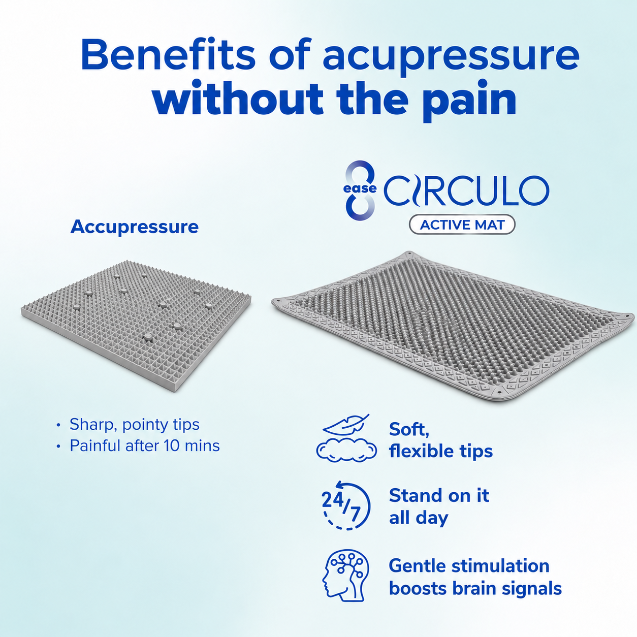 Circulo Active Mat Anti-Fatigue Mat