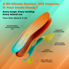 Racket Pro Sports Insoles