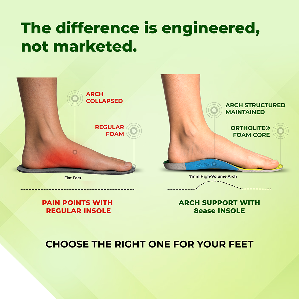 Pro Support Daily Foundation (Low Arch)