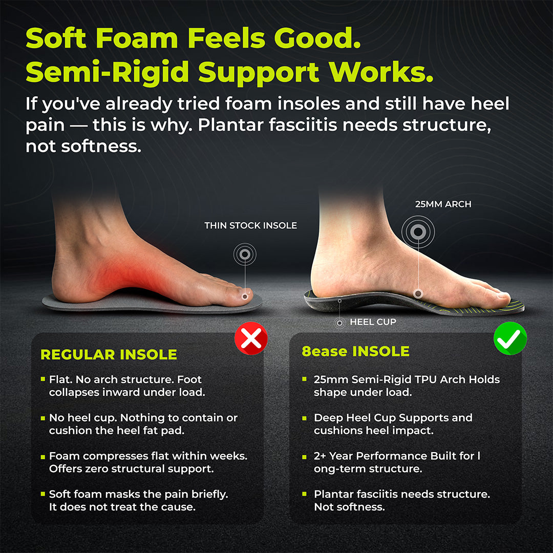 Plantar Specialist Insole